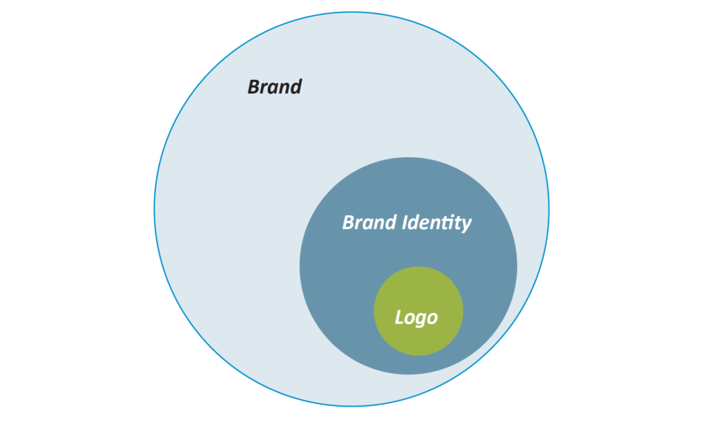 Logo, Brand Identity and Brand – uLearn tech & design