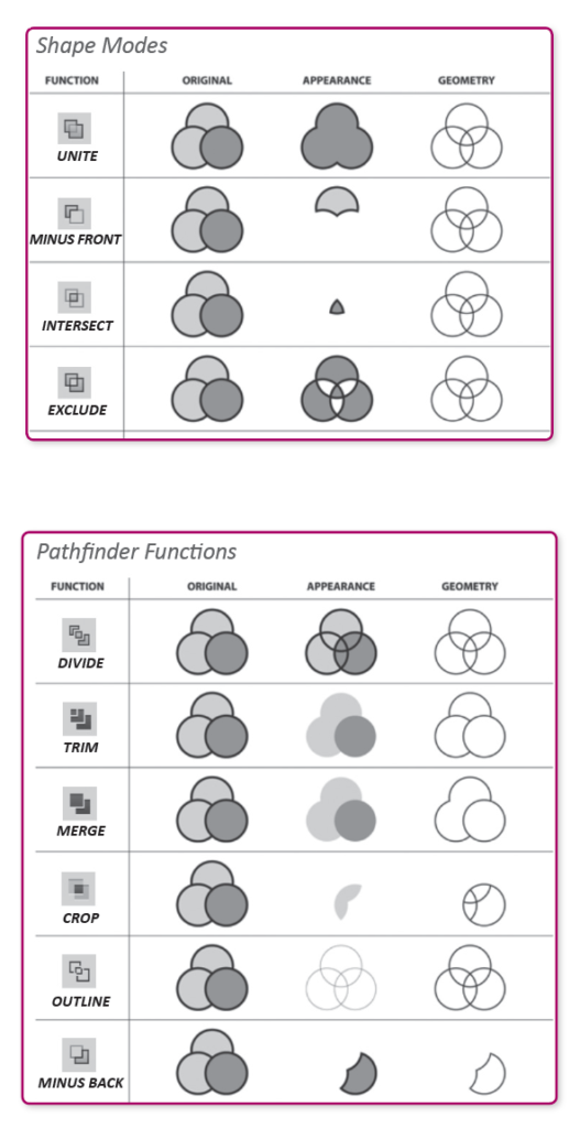 Pathfinder Cheat Sheet 