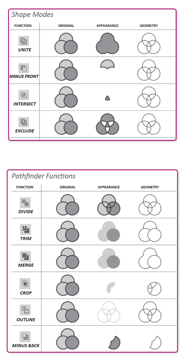 merge balsamiq wireframes