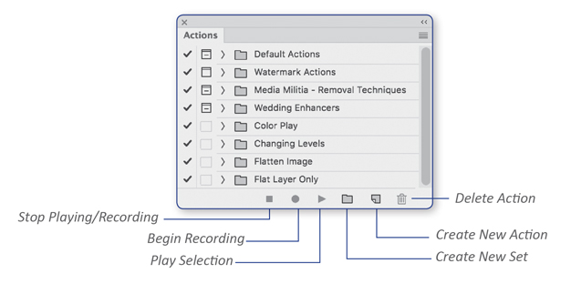 Actions Panel - Bottom Icons description