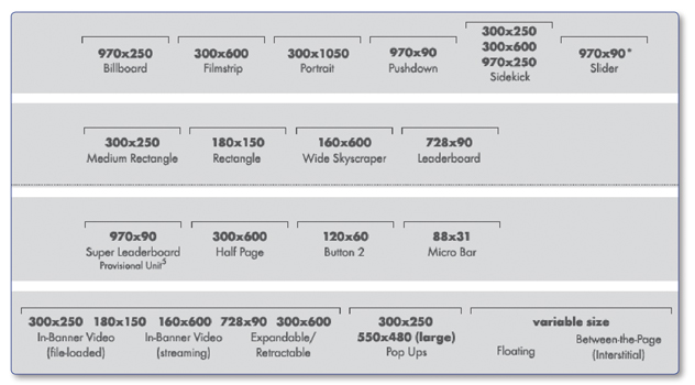 Internet Advertising Bureau specifies 24 different sizes