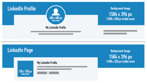 Creating a Profile Header (Background Image) – uLearn