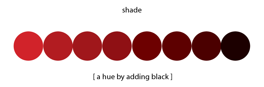 Shade - A hue by adding black